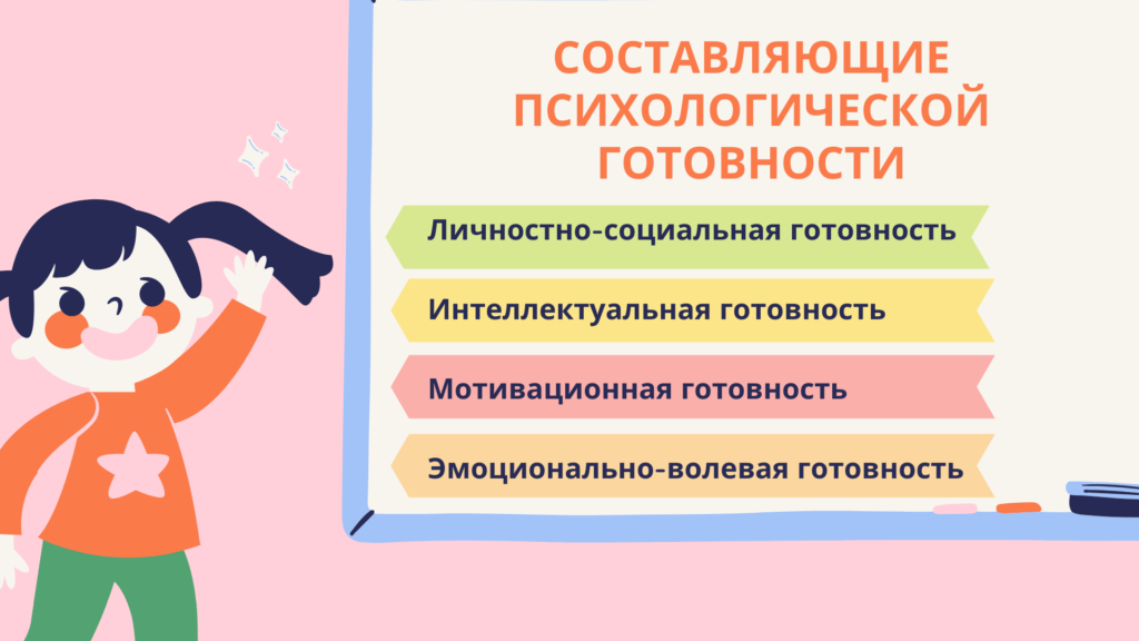 Психологическая готовность к школе,  презентация, слайд 3